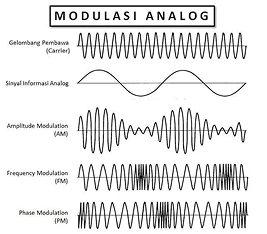 Modul 1
